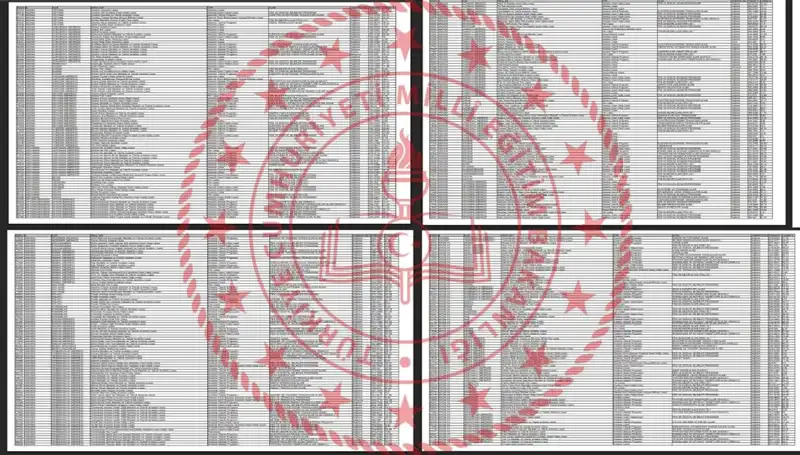 2025 LGS Taban Puanları Açıklandı: Hangi Puanla Hangi Okullara Giriş Yapılır?